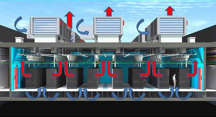 Fonctionnement du free cooling