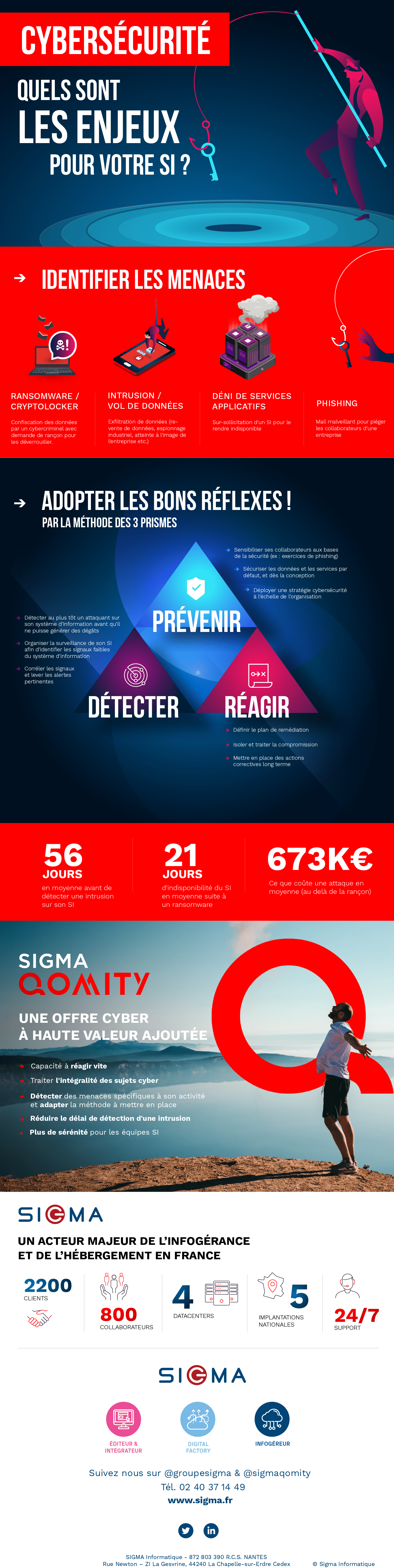 Infographie cybersécurité : les enjeux pour votre SI